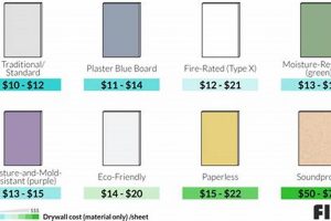 Drywall Cost: What's the True Price to Finish Drywall? Safem Fabrication - Precision Engineering & Custom Manufacturing Solutions Drywall Cost: What's the True Price to Finish Drywall? | Safem Fabrication - Precision Engineering & Custom Manufacturing Solutions