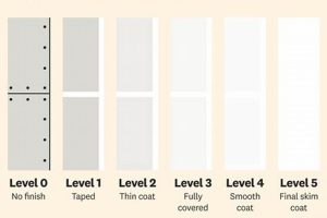 Wall Finish Levels: What's Best For Your Walls? Safem Fabrication - Precision Engineering & Custom Manufacturing Solutions Wall Finish Levels: What's Best For Your Walls? | Safem Fabrication - Precision Engineering & Custom Manufacturing Solutions
