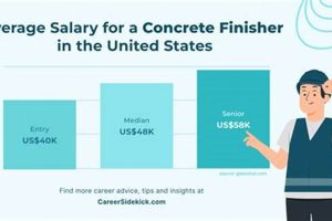 Concrete Finisher Salary: Pay Rates & How To Earn More Safem Fabrication - Precision Engineering & Custom Manufacturing Solutions Concrete Finisher Salary: Pay Rates & How To Earn More | Safem Fabrication - Precision Engineering & Custom Manufacturing Solutions