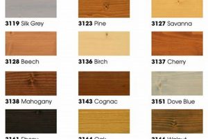Best Osmo Wood Finish: Reviews & Tips for Wood! Safem Fabrication - Precision Engineering & Custom Manufacturing Solutions Best Osmo Wood Finish: Reviews & Tips for Wood! | Safem Fabrication - Precision Engineering & Custom Manufacturing Solutions