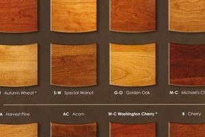 Achieve Rich: Cherry Wood Finish Look Easily! Safem Fabrication - Precision Engineering & Custom Manufacturing Solutions Achieve Rich: Cherry Wood Finish Look Easily! | Safem Fabrication - Precision Engineering & Custom Manufacturing Solutions