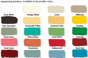 Discover General Finishes Milk Paint Colors: Beautiful Finishes! Safem Fabrication - Precision Engineering & Custom Manufacturing Solutions Discover General Finishes Milk Paint Colors: Beautiful Finishes! | Safem Fabrication - Precision Engineering & Custom Manufacturing Solutions