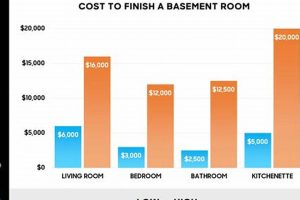 Basement: Average Cost to Finish & Project Tips Safem Fabrication - Precision Engineering & Custom Manufacturing Solutions Basement: Average Cost to Finish & Project Tips | Safem Fabrication - Precision Engineering & Custom Manufacturing Solutions