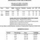 Local 1839 Drywall Wages: 2021 Sheet (PDF Download) | Best Final Touch: Elevate Your Projects with Professional Finishing