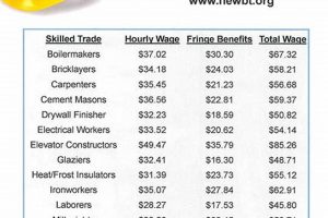 Understanding Local 1839 Drywall Wage Sheets: Your Guide Safem Fabrication - Precision Engineering & Custom Manufacturing Solutions Understanding Local 1839 Drywall Wage Sheets: Your Guide | Safem Fabrication - Precision Engineering & Custom Manufacturing Solutions