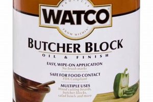 Best Butcher Block Oil: Protect & Enhance + Guide Safem Fabrication - Precision Engineering & Custom Manufacturing Solutions Best Butcher Block Oil: Protect & Enhance + Guide | Safem Fabrication - Precision Engineering & Custom Manufacturing Solutions