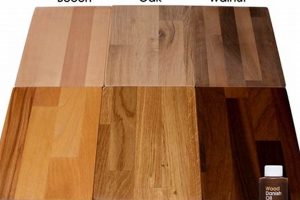 Oil & Mineral Oil Magic: Danish Oil Table Finish Tips! Safem Fabrication - Precision Engineering & Custom Manufacturing Solutions Oil & Mineral Oil Magic: Danish Oil Table Finish Tips! | Safem Fabrication - Precision Engineering & Custom Manufacturing Solutions