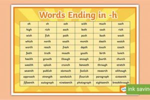 Mastering Words That Finish with H: A Complete Guide Safem Fabrication - Precision Engineering & Custom Manufacturing Solutions Mastering Words That Finish with H: A Complete Guide | Safem Fabrication - Precision Engineering & Custom Manufacturing Solutions