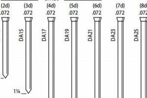 Best 15 Gauge Finish Nails: Uses, Tips & Buying Guide Safem Fabrication - Precision Engineering & Custom Manufacturing Solutions Best 15 Gauge Finish Nails: Uses, Tips & Buying Guide | Safem Fabrication - Precision Engineering & Custom Manufacturing Solutions