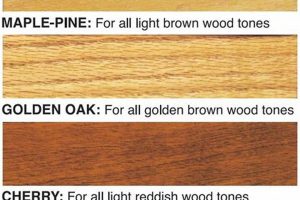 Easy Restore Wood Finish Guide: Revive & Protect Safem Fabrication - Precision Engineering & Custom Manufacturing Solutions Easy Restore Wood Finish Guide: Revive & Protect | Safem Fabrication - Precision Engineering & Custom Manufacturing Solutions