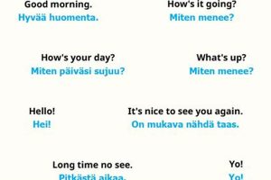 Saying Hello in Finnish: Etiquette & Pronunciation Best Final Touch: Elevate Your Projects with Professional Finishing Saying Hello in Finnish: Etiquette & Pronunciation | Best Final Touch: Elevate Your Projects with Professional Finishing