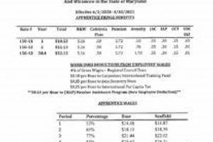 Local 1839 Drywall Wages: 2021 Rates & Info Safem Fabrication - Precision Engineering & Custom Manufacturing Solutions Local 1839 Drywall Wages: 2021 Rates & Info | Safem Fabrication - Precision Engineering & Custom Manufacturing Solutions
