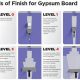 Achieve Perfect Walls: What is Level 5 Drywall Finish? | Best Final Touch: Elevate Your Projects with Professional Finishing