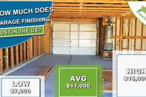 Garage Finishing: Cost to Finish a Garage Guide + Tips Best Final Touch: Elevate Your Projects with Professional Finishing Garage Finishing: Cost to Finish a Garage Guide + Tips | Best Final Touch: Elevate Your Projects with Professional Finishing