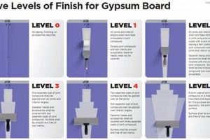 Level 5 Drywall Finish: The Ultimate Smooth Wall Guide Safem Fabrication - Precision Engineering & Custom Manufacturing Solutions Level 5 Drywall Finish: The Ultimate Smooth Wall Guide | Safem Fabrication - Precision Engineering & Custom Manufacturing Solutions