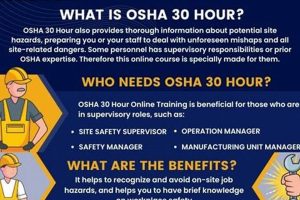 Faster OSHA 30? Can You Finish OSHA 30 in Less Than 30 Hours? Guide Best Final Touch: Elevate Your Projects with Professional Finishing Faster OSHA 30? Can You Finish OSHA 30 in Less Than 30 Hours? Guide | Best Final Touch: Elevate Your Projects with Professional Finishing
