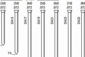 Best 15 Gauge Angled Finish Nails: Uses & Tips! Best Final Touch: Elevate Your Projects with Professional Finishing Best 15 Gauge Angled Finish Nails: Uses & Tips! | Best Final Touch: Elevate Your Projects with Professional Finishing