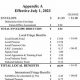 2021 Austin Finishers: IUPAT DC10 Wage & Pay Info | Best Final Touch: Elevate Your Projects with Professional Finishing