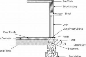 Achieve Perfect Finishing Floor Level: Guide & Tips Best Final Touch: Elevate Your Projects with Professional Finishing Achieve Perfect Finishing Floor Level: Guide & Tips | Best Final Touch: Elevate Your Projects with Professional Finishing