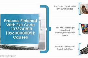 Fix: Process Finished with Exit Code 0xc0000005 Error Best Final Touch: Elevate Your Projects with Professional Finishing Fix: Process Finished with Exit Code 0xc0000005 Error | Best Final Touch: Elevate Your Projects with Professional Finishing
