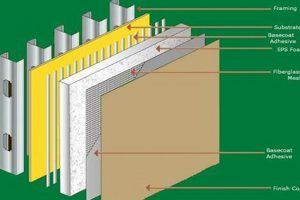 Best Exterior Insulation Finishing Systems: Installation Tips Best Final Touch: Elevate Your Projects with Professional Finishing Best Exterior Insulation Finishing Systems: Installation Tips | Best Final Touch: Elevate Your Projects with Professional Finishing
