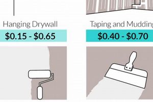 Drywall Cost: What's the Cost to Install Drywall & Finish? Best Final Touch: Elevate Your Projects with Professional Finishing Drywall Cost: What's the Cost to Install Drywall & Finish? | Best Final Touch: Elevate Your Projects with Professional Finishing