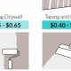 Drywall Cost: What's the Cost to Install Drywall & Finish? | Best Final Touch: Elevate Your Projects with Professional Finishing