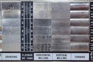 Achieve Superior Finishes: Understanding 125 Surface Finish Guide Best Final Touch: Elevate Your Projects with Professional Finishing Achieve Superior Finishes: Understanding 125 Surface Finish Guide | Best Final Touch: Elevate Your Projects with Professional Finishing