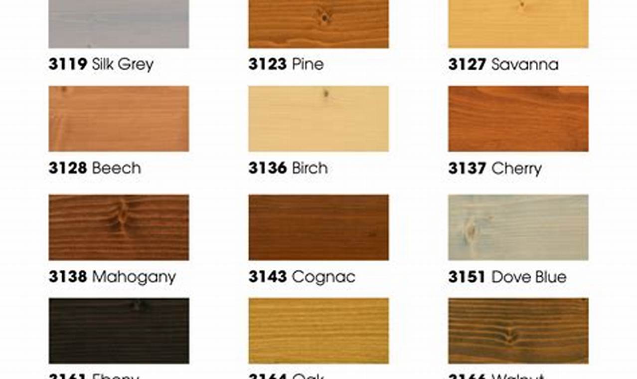 Best Osmo Wood Finish: Reviews & Tips for Wood! Best Final Touch: Elevate Your Projects with Professional Finishing Best Osmo Wood Finish: Reviews & Tips for Wood! | Best Final Touch: Elevate Your Projects with Professional Finishing