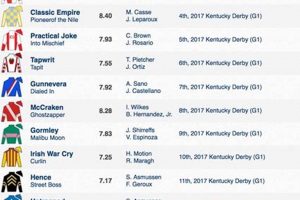 Predict KY Derby Order of Finish: Past Results & Winners Best Final Touch: Elevate Your Projects with Professional Finishing Predict KY Derby Order of Finish: Past Results & Winners | Best Final Touch: Elevate Your Projects with Professional Finishing