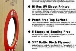 ACL Board Finishing: What Finish is On ACL Boards? Guide Best Final Touch: Elevate Your Projects with Professional Finishing ACL Board Finishing: What Finish is On ACL Boards? Guide | Best Final Touch: Elevate Your Projects with Professional Finishing
