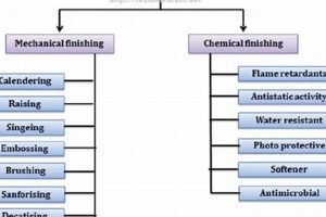 Advanced Textile Finishing: Techniques & Benefits Best Final Touch: Elevate Your Projects with Professional Finishing Advanced Textile Finishing: Techniques & Benefits | Best Final Touch: Elevate Your Projects with Professional Finishing