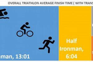 Sprint Triathlon Finish Times: A Speedy Guide Best Final Touch: Elevate Your Projects with Professional Finishing Sprint Triathlon Finish Times: A Speedy Guide | Best Final Touch: Elevate Your Projects with Professional Finishing
