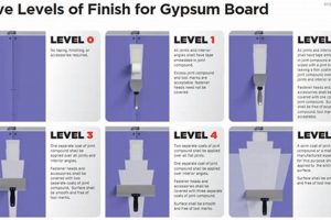 Level 5 Drywall Finish: The Ultimate Smooth Wall Guide Best Final Touch: Elevate Your Projects with Professional Finishing Level 5 Drywall Finish: The Ultimate Smooth Wall Guide | Best Final Touch: Elevate Your Projects with Professional Finishing