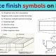 Discharged Finish Meaning: The Ultimate Guide to Textile Printing | Best Final Touch: Elevate Your Projects with Professional Finishing