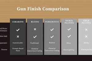 Gun Finishes Guide: Types, Durability & More Best Final Touch: Elevate Your Projects with Professional Finishing Gun Finishes Guide: Types, Durability & More | Best Final Touch: Elevate Your Projects with Professional Finishing