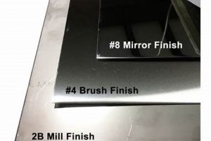 Raw Strength: Mill Finish Stainless Steel Uses & Benefits Best Final Touch: Elevate Your Projects with Professional Finishing Raw Strength: Mill Finish Stainless Steel Uses & Benefits | Best Final Touch: Elevate Your Projects with Professional Finishing