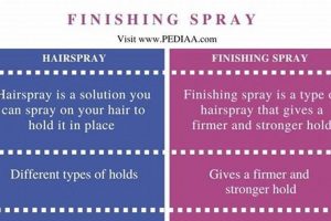 Hair Spray vs Finishing Spray: Which Spray is Best? Best Final Touch: Elevate Your Projects with Professional Finishing Hair Spray vs Finishing Spray: Which Spray is Best? | Best Final Touch: Elevate Your Projects with Professional Finishing