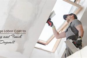 Drywall Prices: Average Cost to Hang & Finish Drywall + Tips! Best Final Touch: Elevate Your Projects with Professional Finishing Drywall Prices: Average Cost to Hang & Finish Drywall + Tips! | Best Final Touch: Elevate Your Projects with Professional Finishing