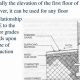 Floor Finished Floor Elevation Guide Tips | Best Final Touch: Elevate Your Projects with Professional Finishing