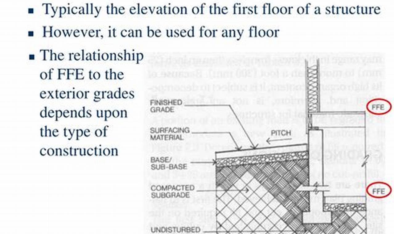 Floor Finished Floor Elevation Guide Tips Best Final Touch: Elevate Your Projects with Professional Finishing Floor Finished Floor Elevation Guide Tips | Best Final Touch: Elevate Your Projects with Professional Finishing