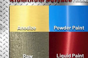 Best Aluminium Surface Finish Guide [Process & Pros] | Best Final Touch: Elevate Your Projects with Professional Finishing