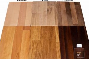 Best Teak Oil Finish: Pros, Cons & Application Tips Best Final Touch: Elevate Your Projects with Professional Finishing Best Teak Oil Finish: Pros, Cons & Application Tips | Best Final Touch: Elevate Your Projects with Professional Finishing