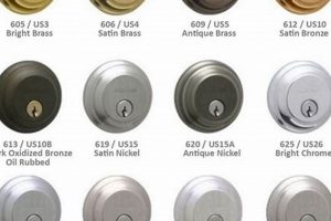 Door Hardware Finish Guide: Styles & Longevity Tips Best Final Touch: Elevate Your Projects with Professional Finishing Door Hardware Finish Guide: Styles & Longevity Tips | Best Final Touch: Elevate Your Projects with Professional Finishing