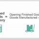 What is Define Finished Goods? Guide & Examples | Best Final Touch: Elevate Your Projects with Professional Finishing