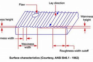 Precise Surface Finish Measurement: Tools & Techniques Best Final Touch: Elevate Your Projects with Professional Finishing Precise Surface Finish Measurement: Tools & Techniques | Best Final Touch: Elevate Your Projects with Professional Finishing