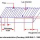 Precise Surface Finish Measurement: Tools & Techniques | Best Final Touch: Elevate Your Projects with Professional Finishing