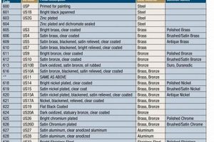 Understanding Stainless Finish Chart Finishes: A Guide Best Final Touch: Elevate Your Projects with Professional Finishing Understanding Stainless Finish Chart Finishes: A Guide | Best Final Touch: Elevate Your Projects with Professional Finishing