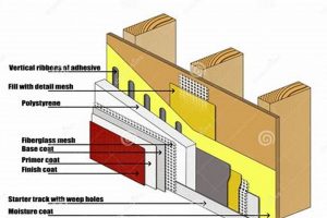 Best Exterior Insulation and Finish System: Pros & Cons Best Final Touch: Elevate Your Projects with Professional Finishing Best Exterior Insulation and Finish System: Pros & Cons | Best Final Touch: Elevate Your Projects with Professional Finishing