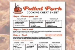 Pulled Perfection: The Ideal Pulled Pork Finished Temp Guide Best Final Touch: Elevate Your Projects with Professional Finishing Pulled Perfection: The Ideal Pulled Pork Finished Temp Guide | Best Final Touch: Elevate Your Projects with Professional Finishing